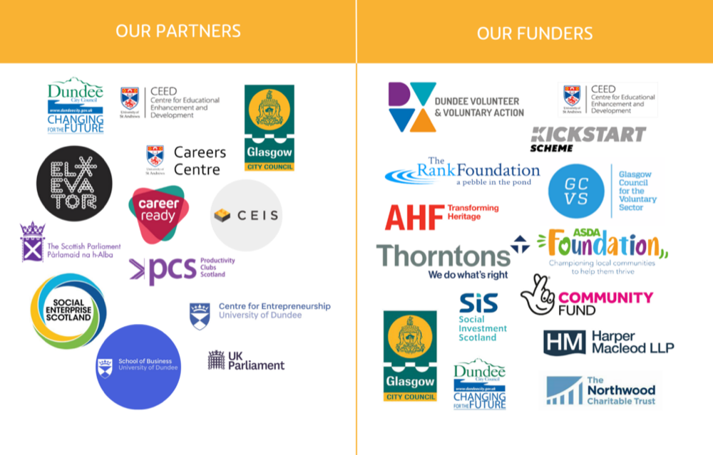 A graphic displaying the logos of The Circle's partners and funders from 2023